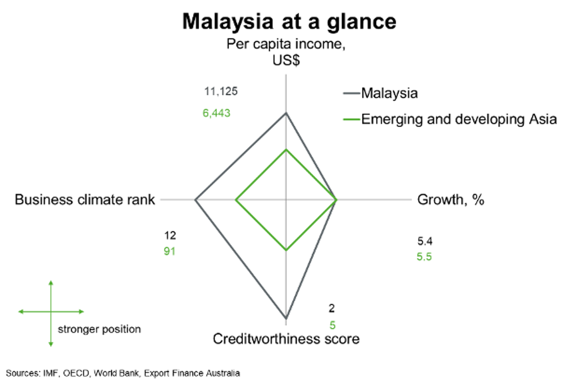 Malaysia At A Glance