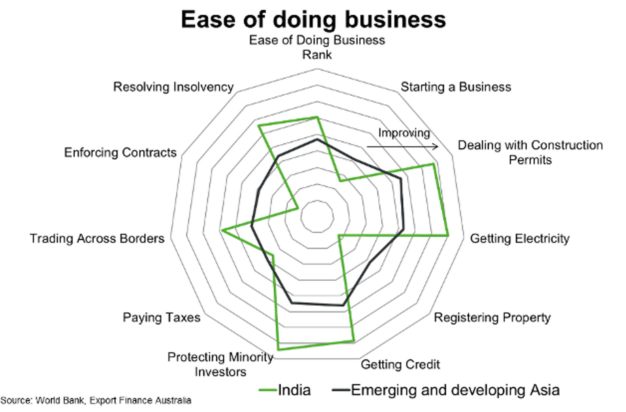 Ease Of Doing Business