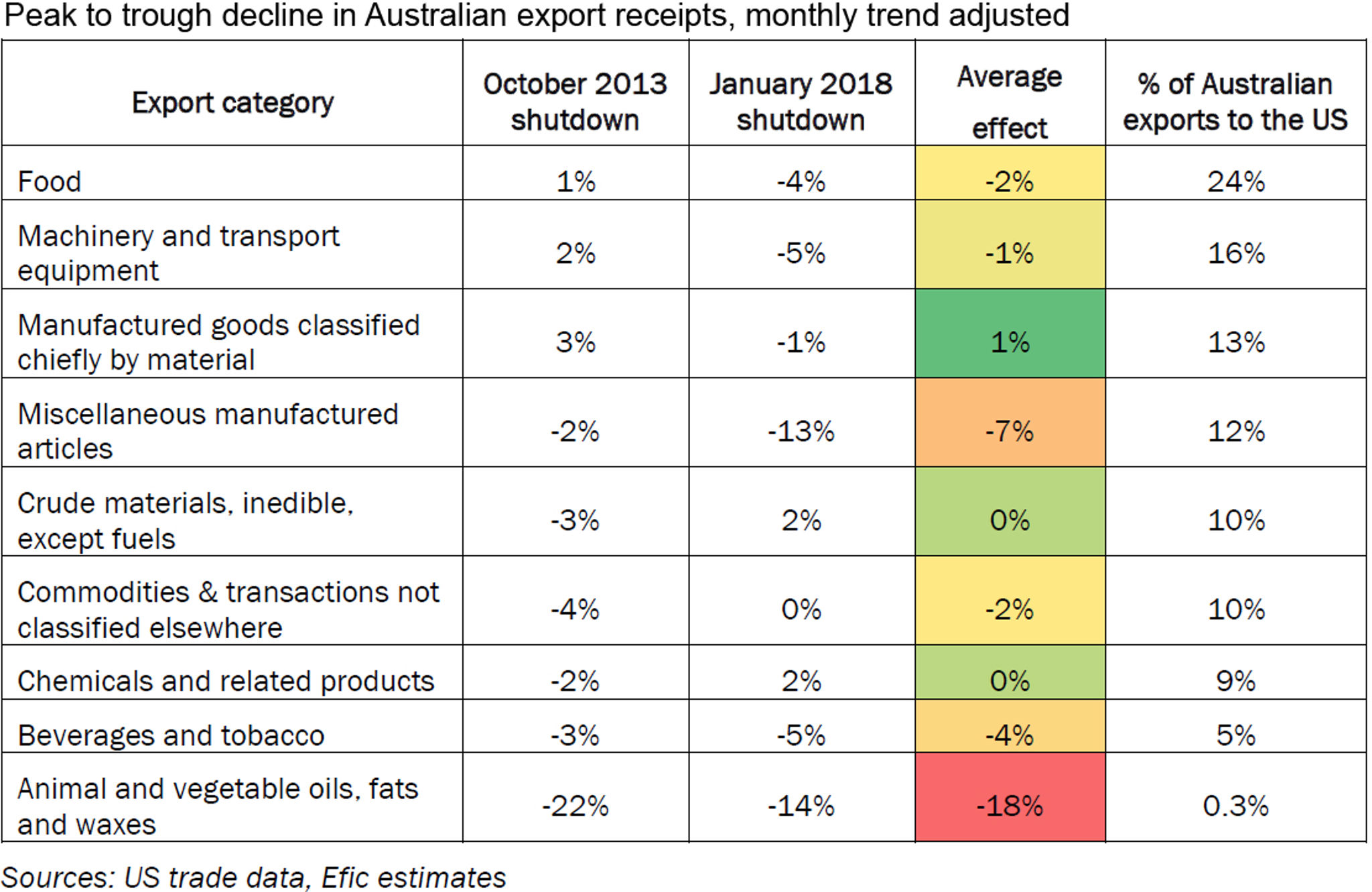 Fig 2 Australian Exports