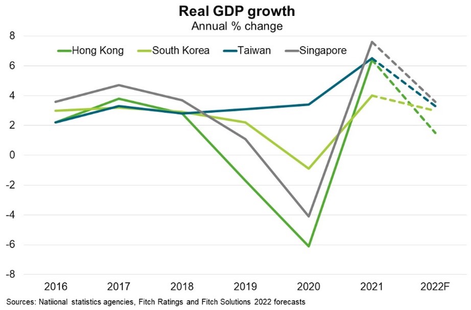 Chart 5 Real GDP Growth