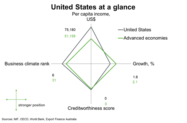 At a Glance