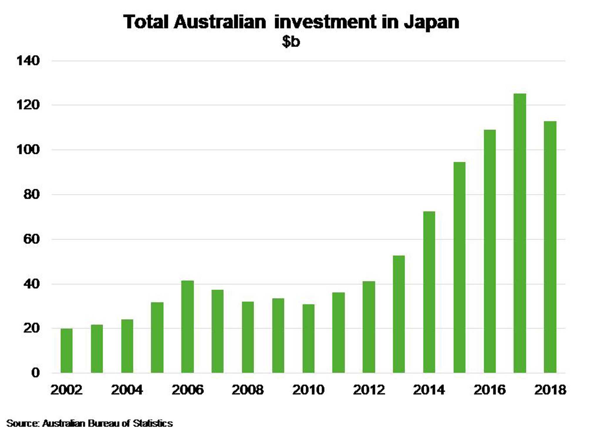 Fig 5 Japan Increased Foreign Investment Scrutiny In Sectors Related To National Security