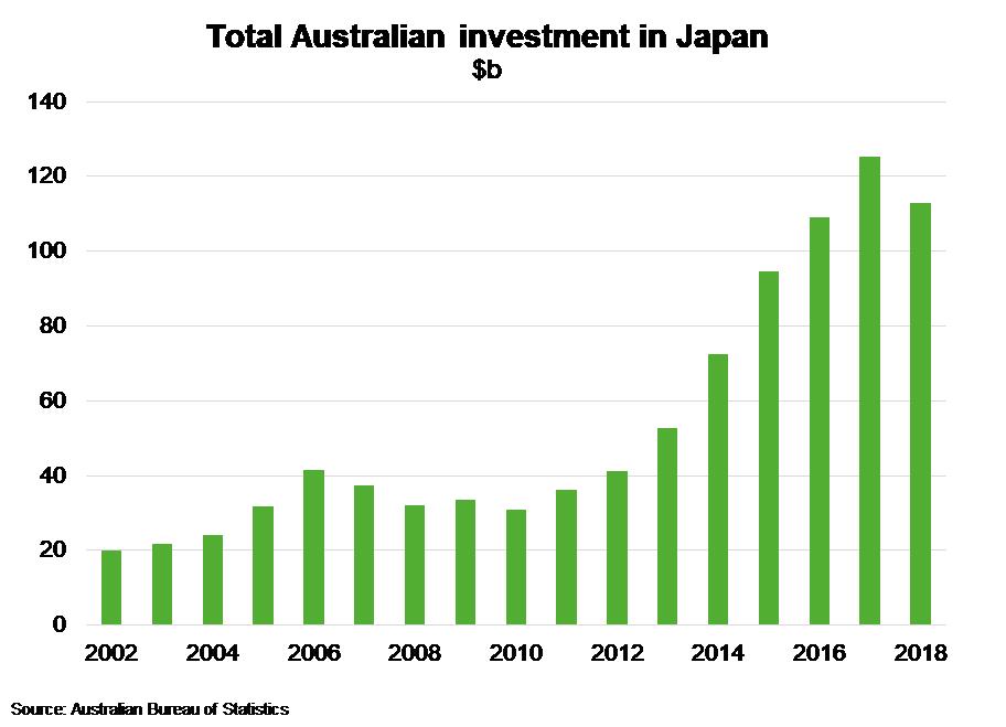 Fig 5 Japan Increased Foreign Investment Scrutiny In Sectors Related To National Security