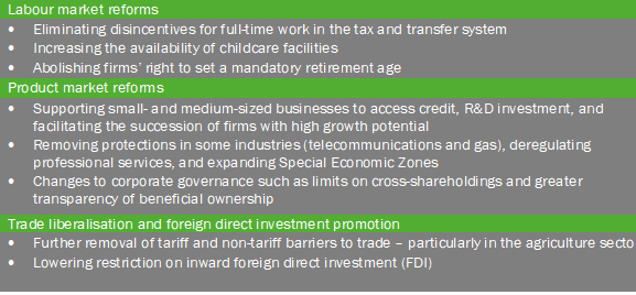 Japan—Structural reforms buoy growth outlook