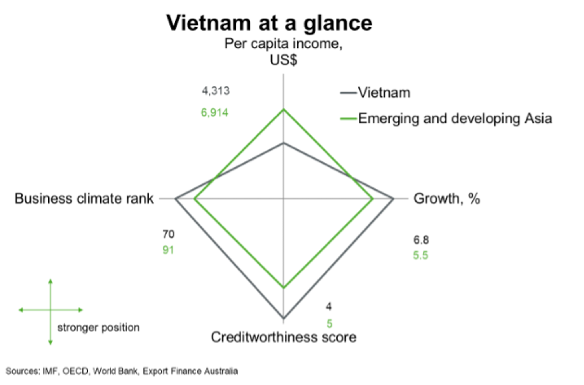 Fig 1 Vietnam At A Glance