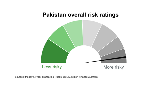 Overall Risk Ratings