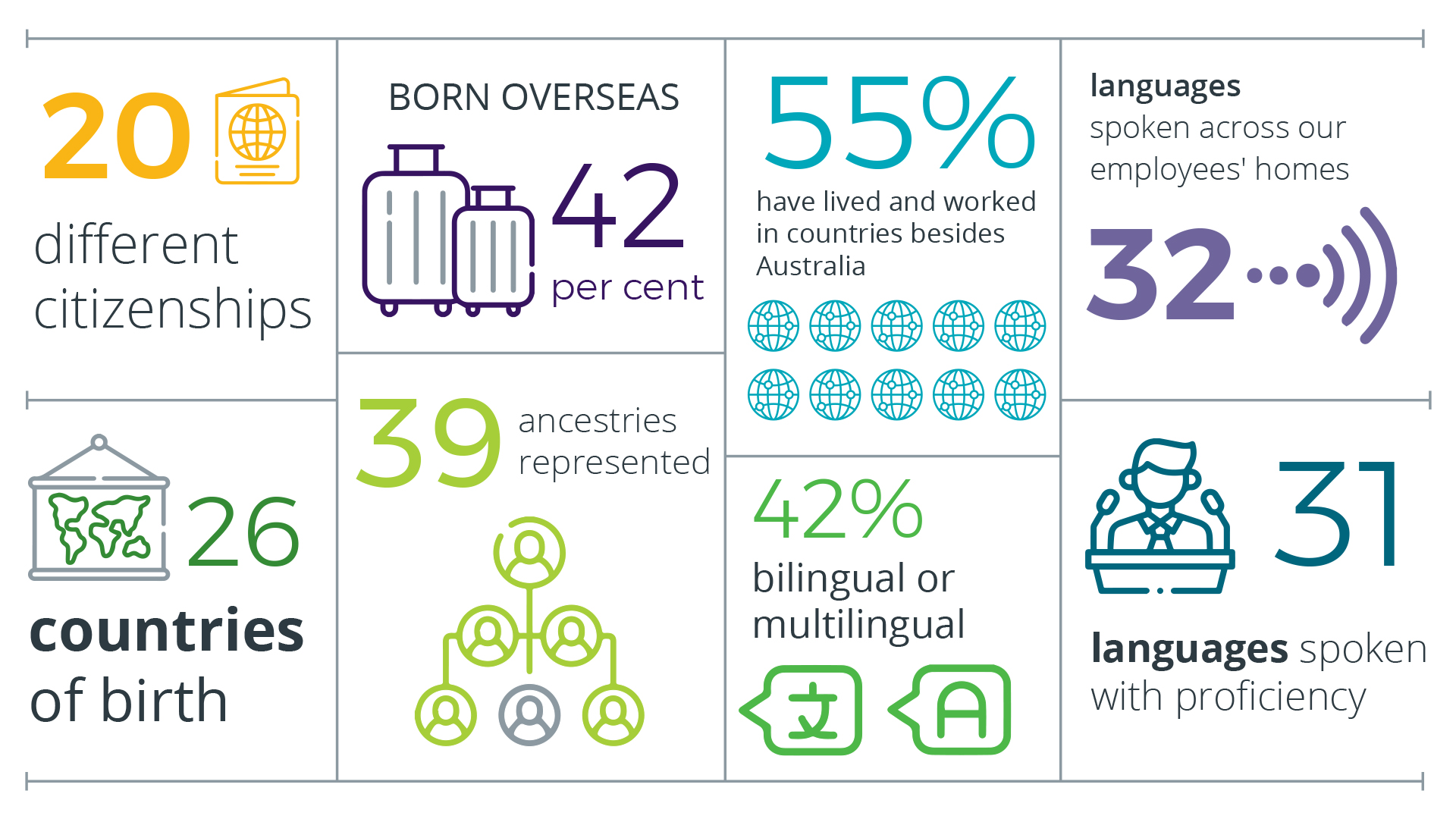 4 6355 Export Culture Div Infographic 1920X1080