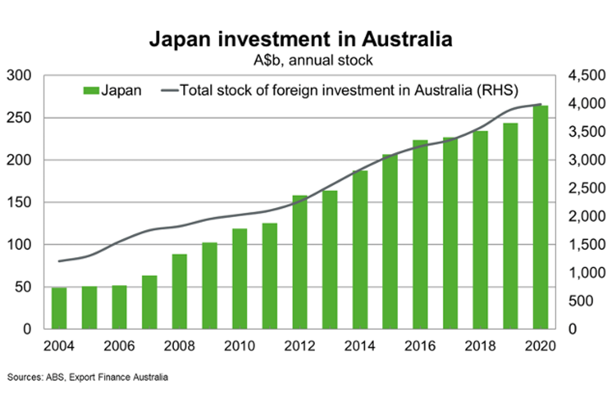 Japan Country Profiles