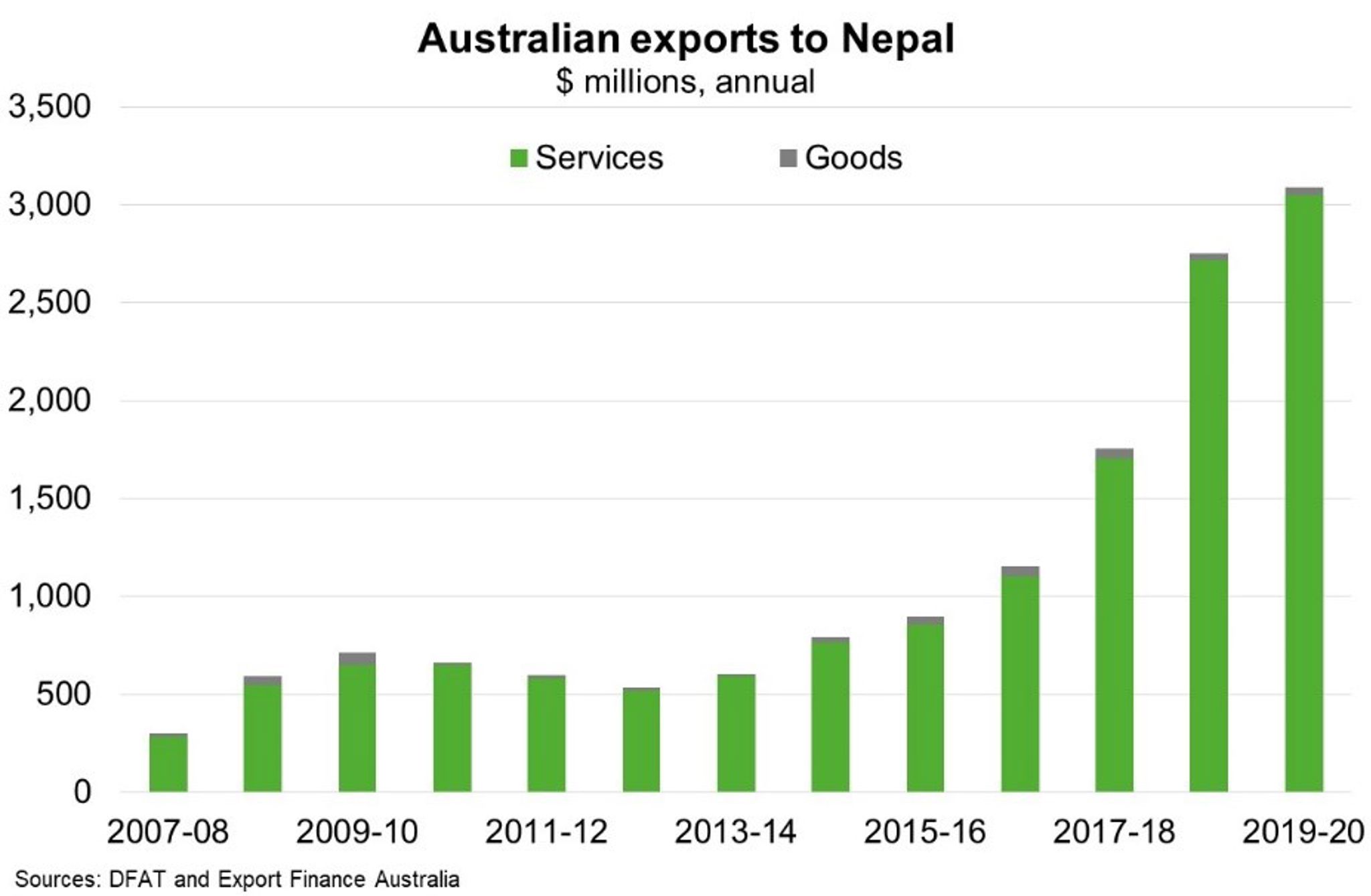 Nepal—Political volatility undermines economic prospects