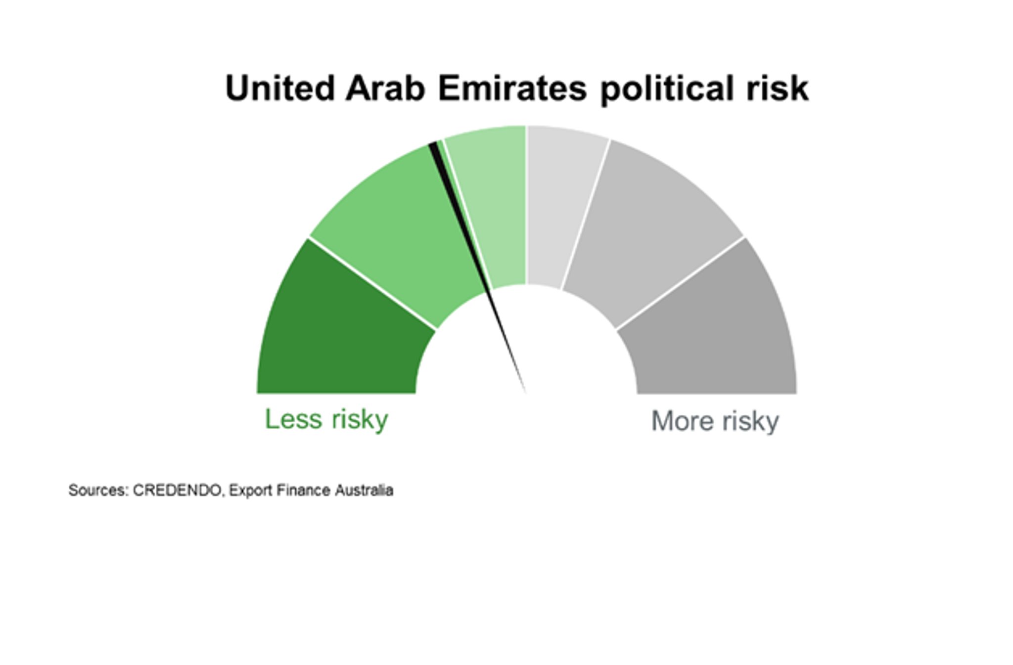 Political Risk