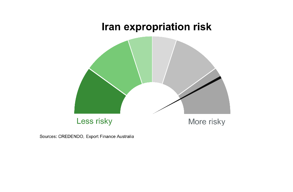 Chart 6 Iran Expropriation Risk