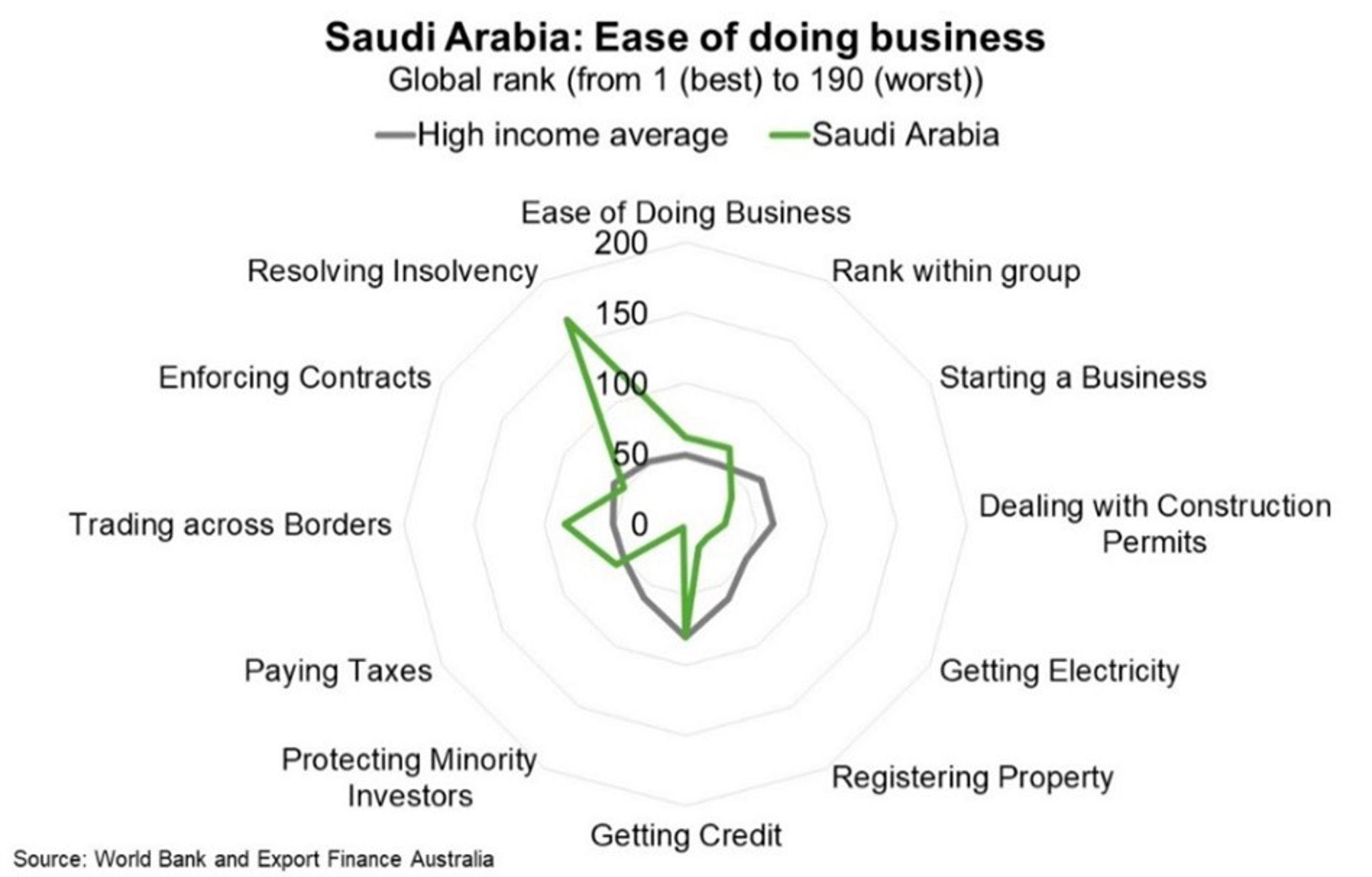 Fig 6 Saudi Arabia Fiscal Constraints May Frustrate Economic Diversification