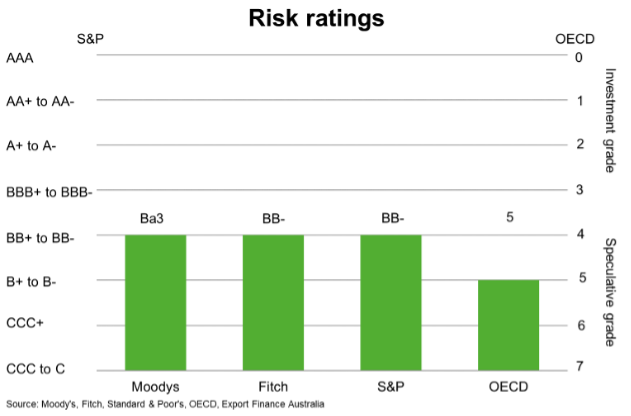 Bangladesh malaysia rating today