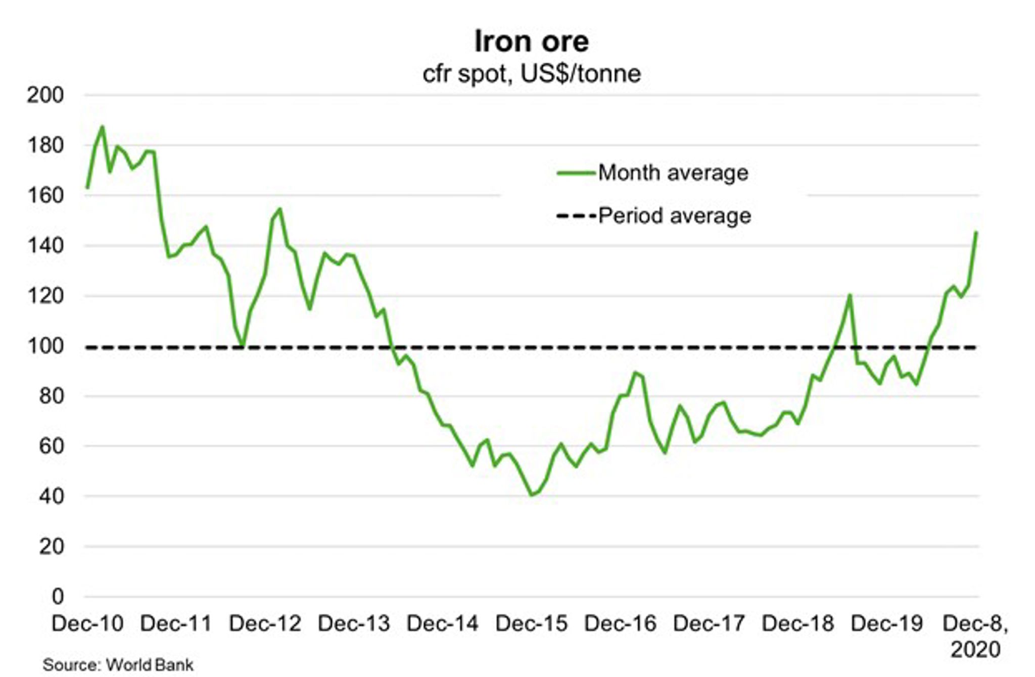 Fig 4 Iron Ore