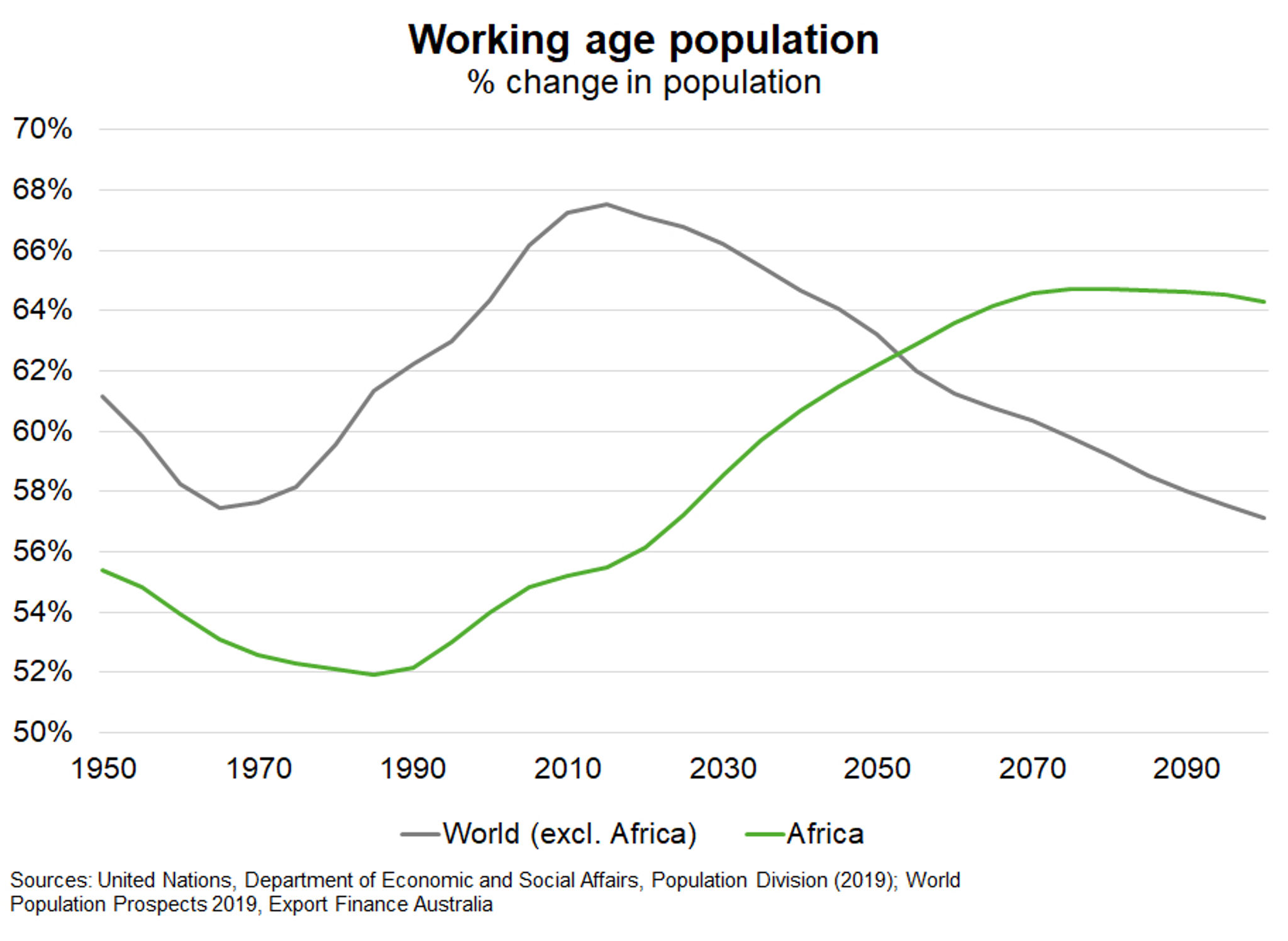 Name Africa—Population growth set to overtake Asia