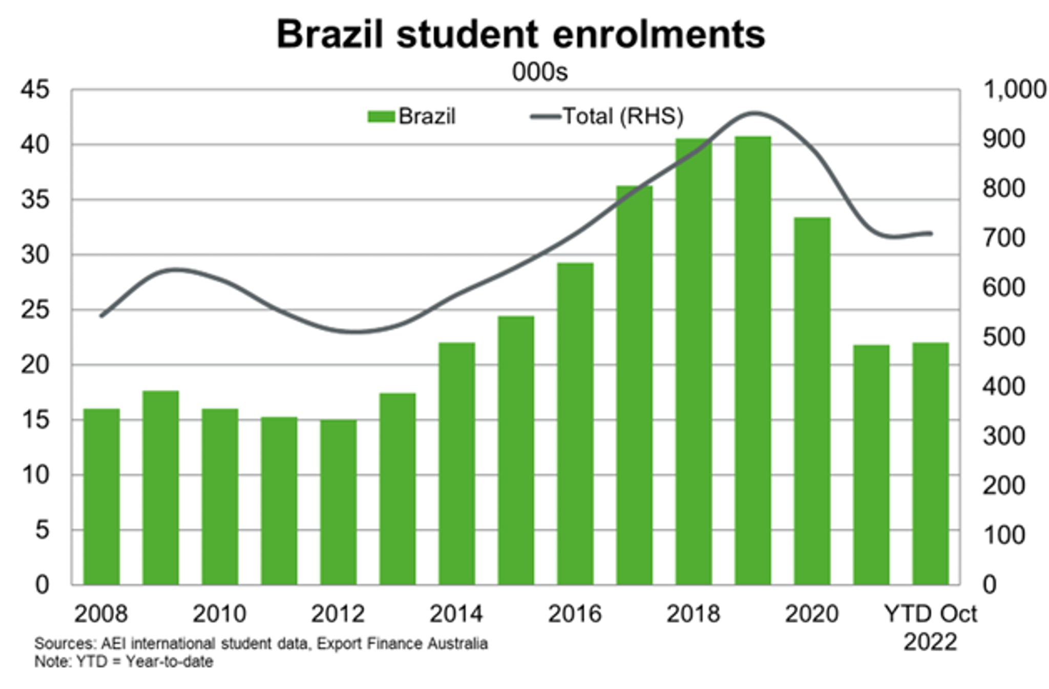 Student Enrolments