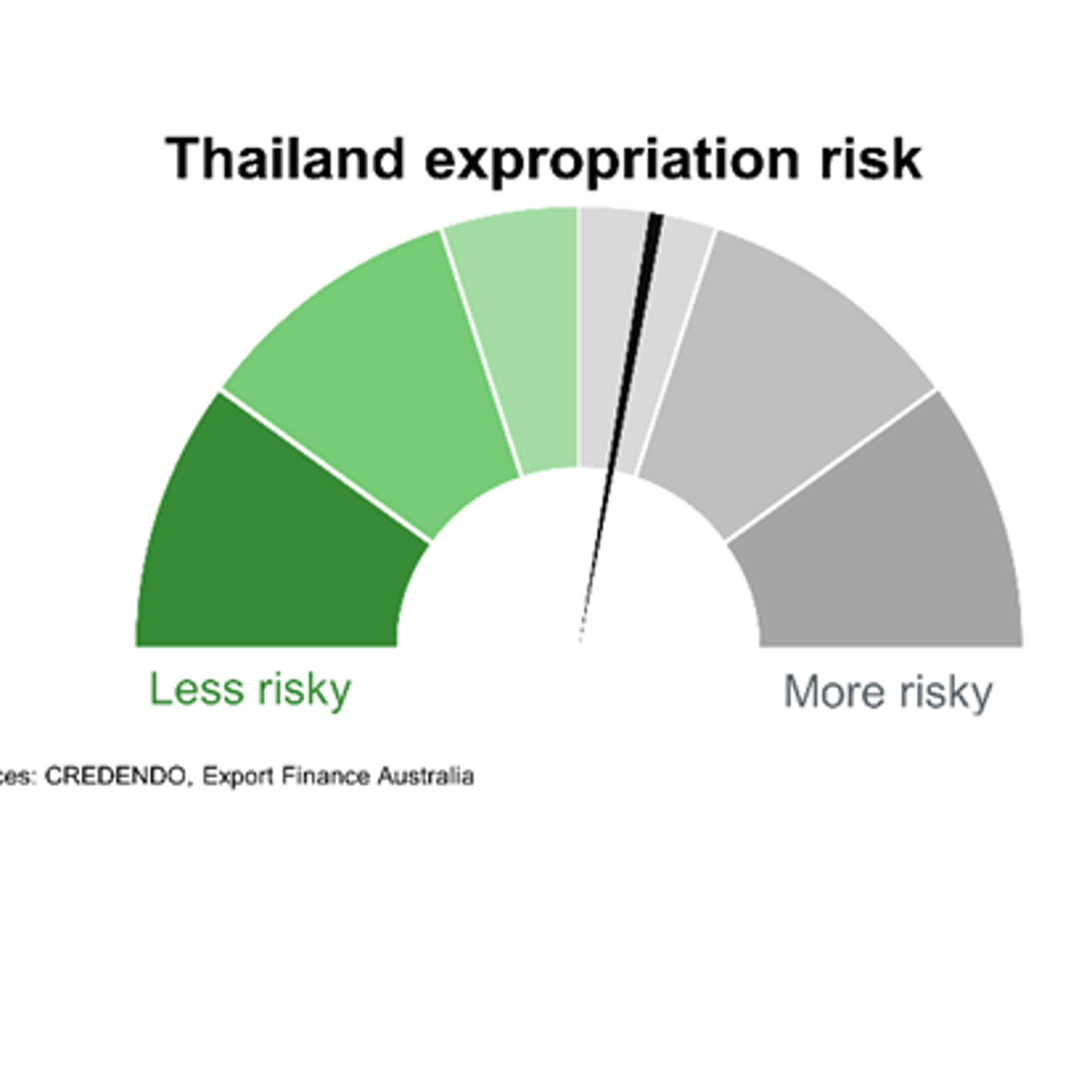 Expropriation Risk