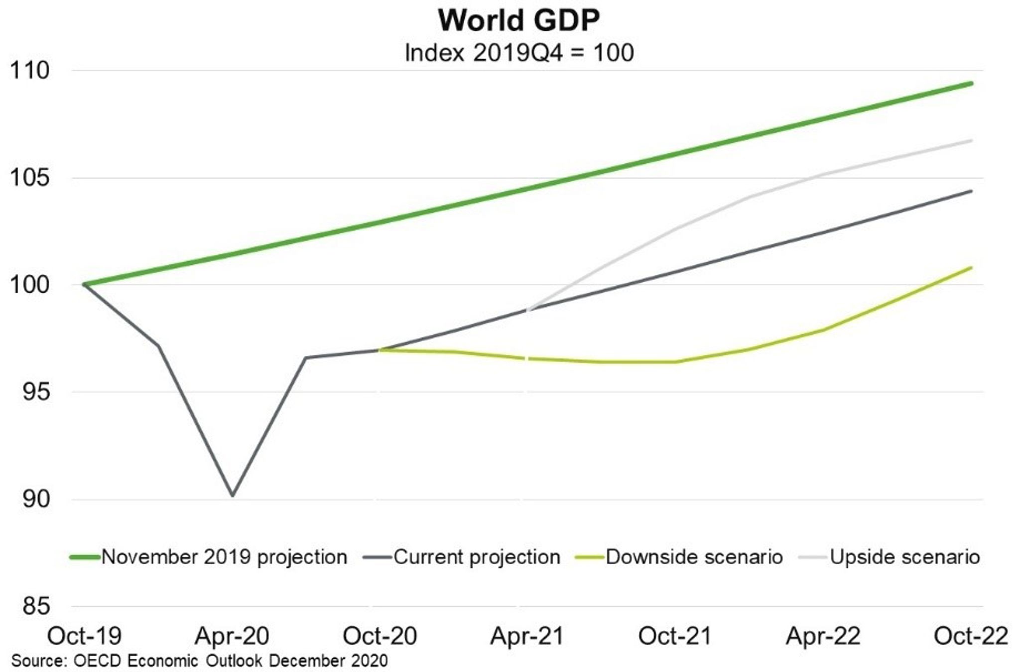Fig 7 World GDP