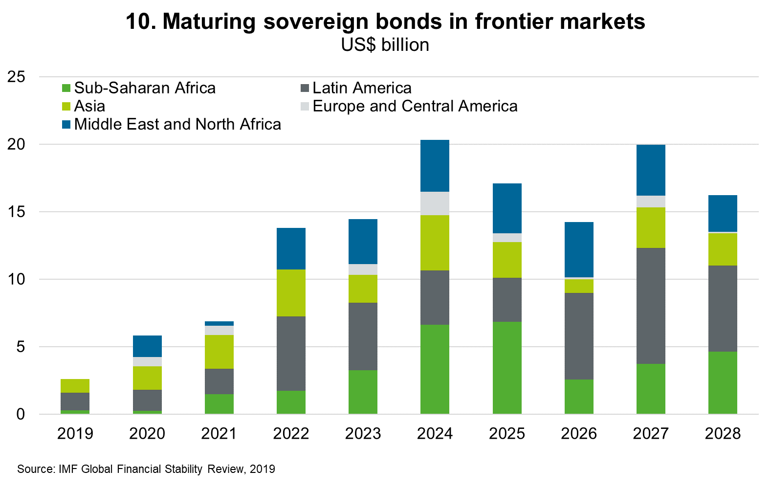 Risks to the outlook — Skewed to the downside