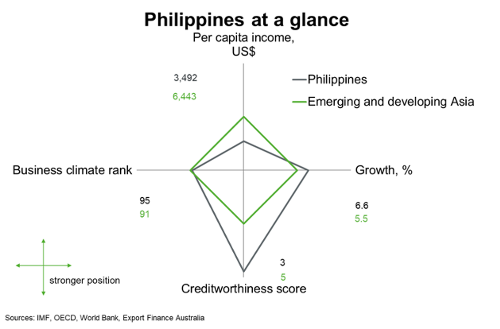 Philippines At A Glance