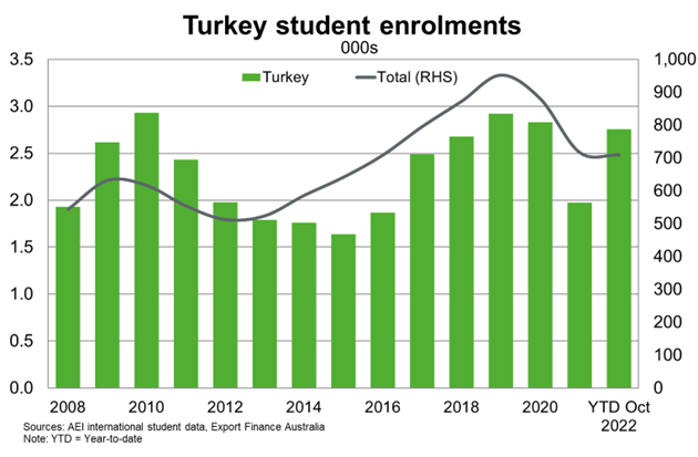 Student Enrolments