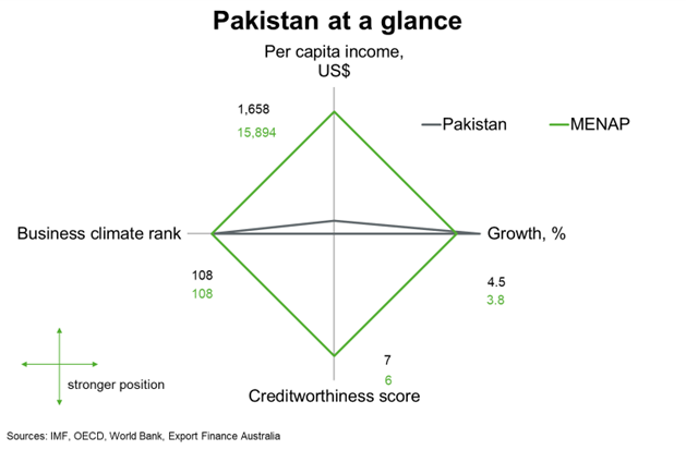 At a Glance