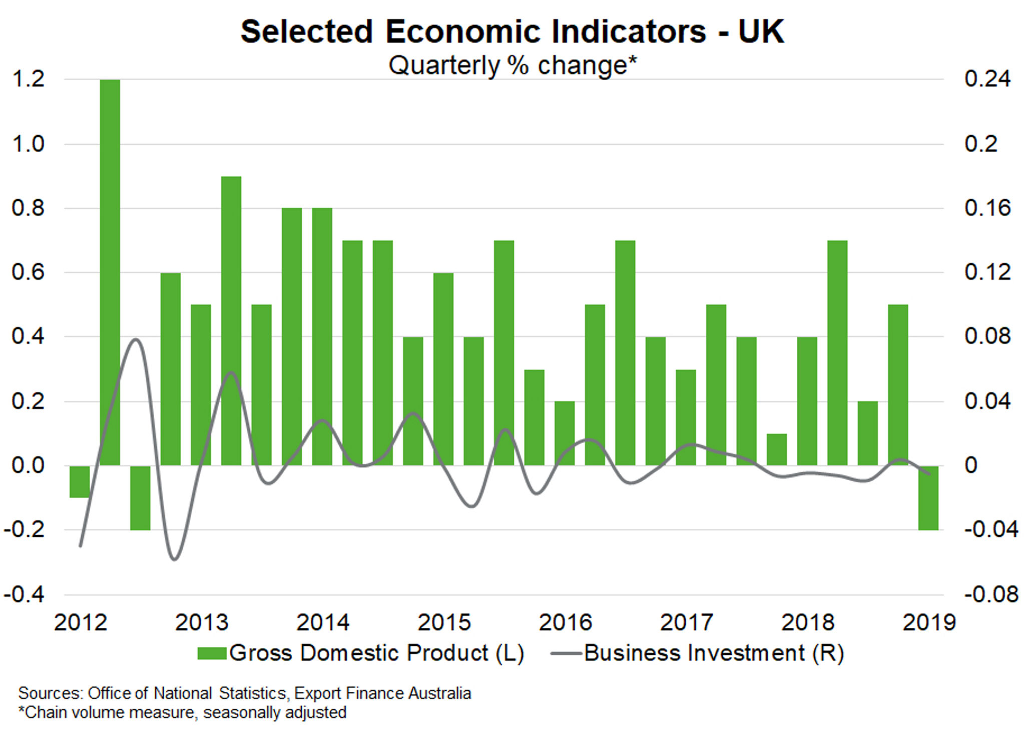 UK—Increased chance of no-deal Brexit