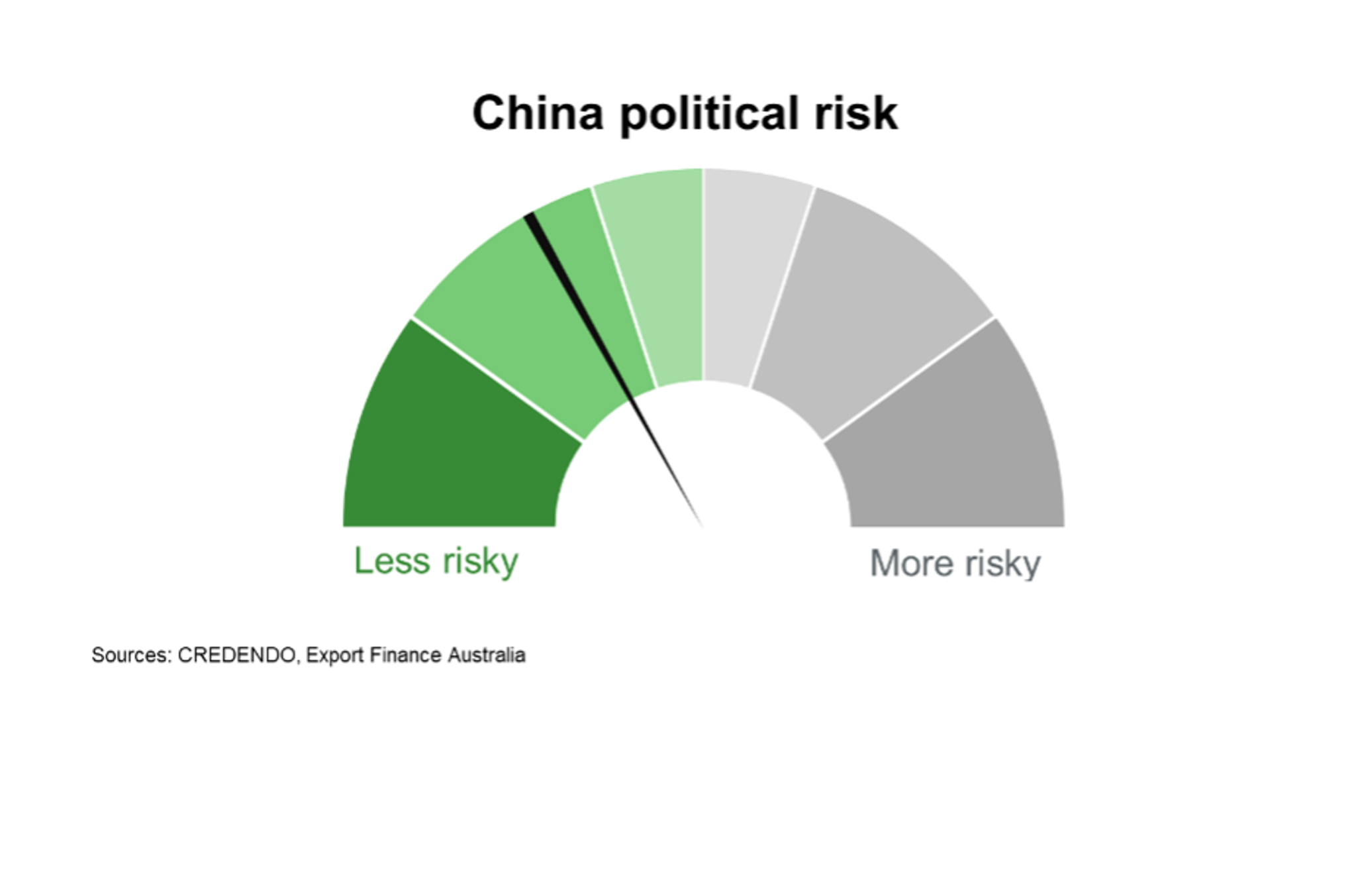 China Political Risk