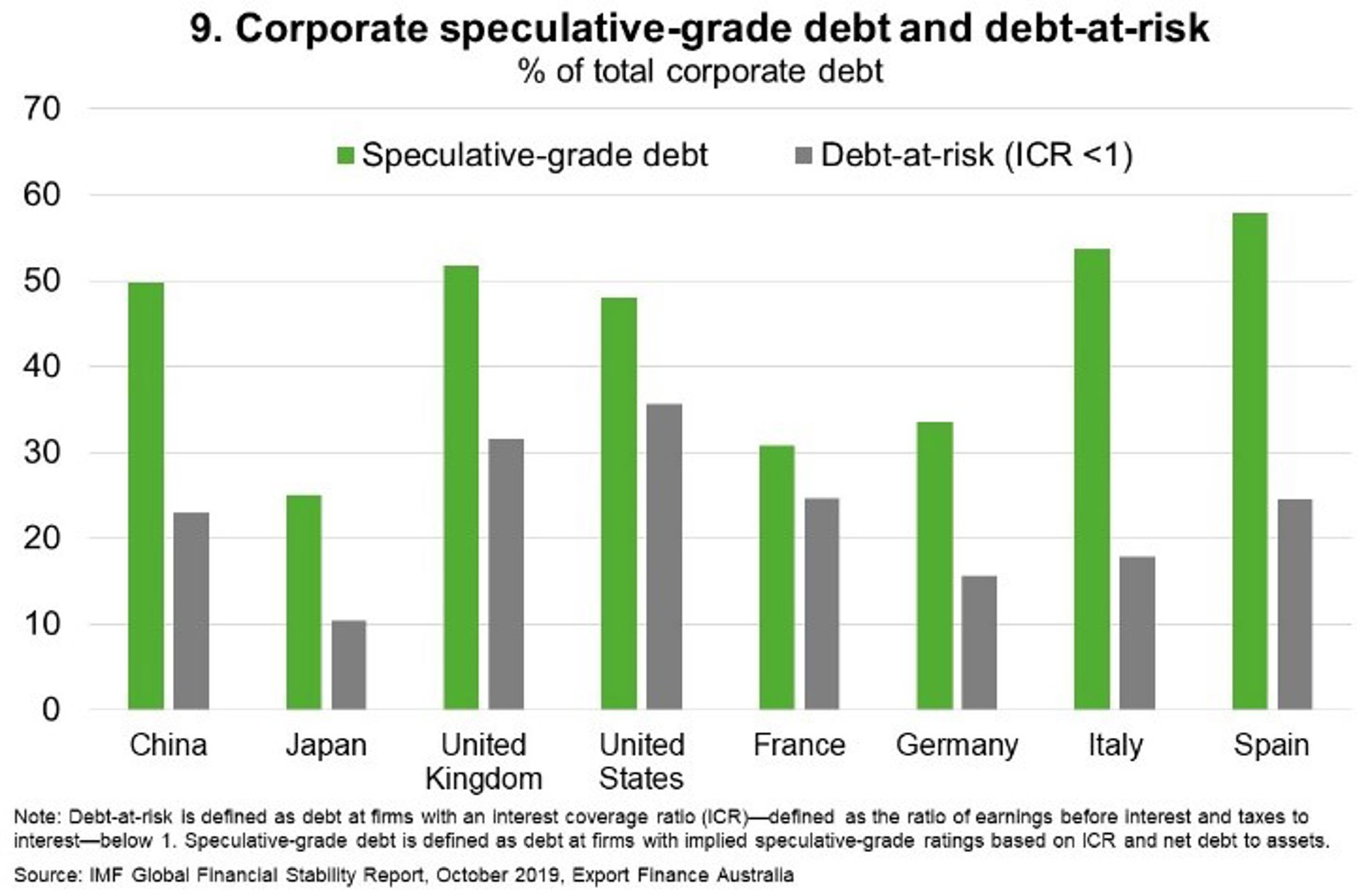 Risks to the outlook — Skewed to the downside