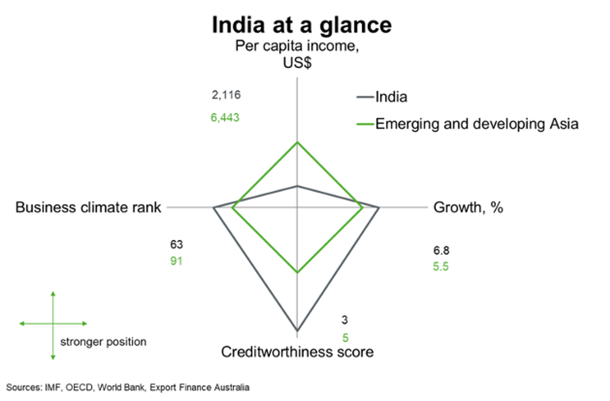 India At A Glance