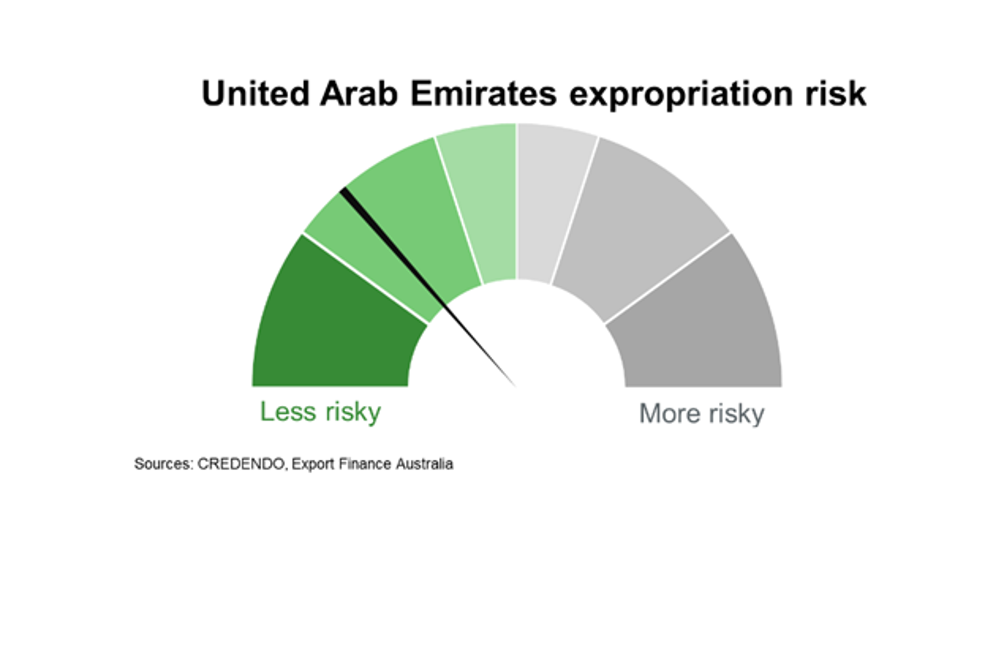Expropriation Risk