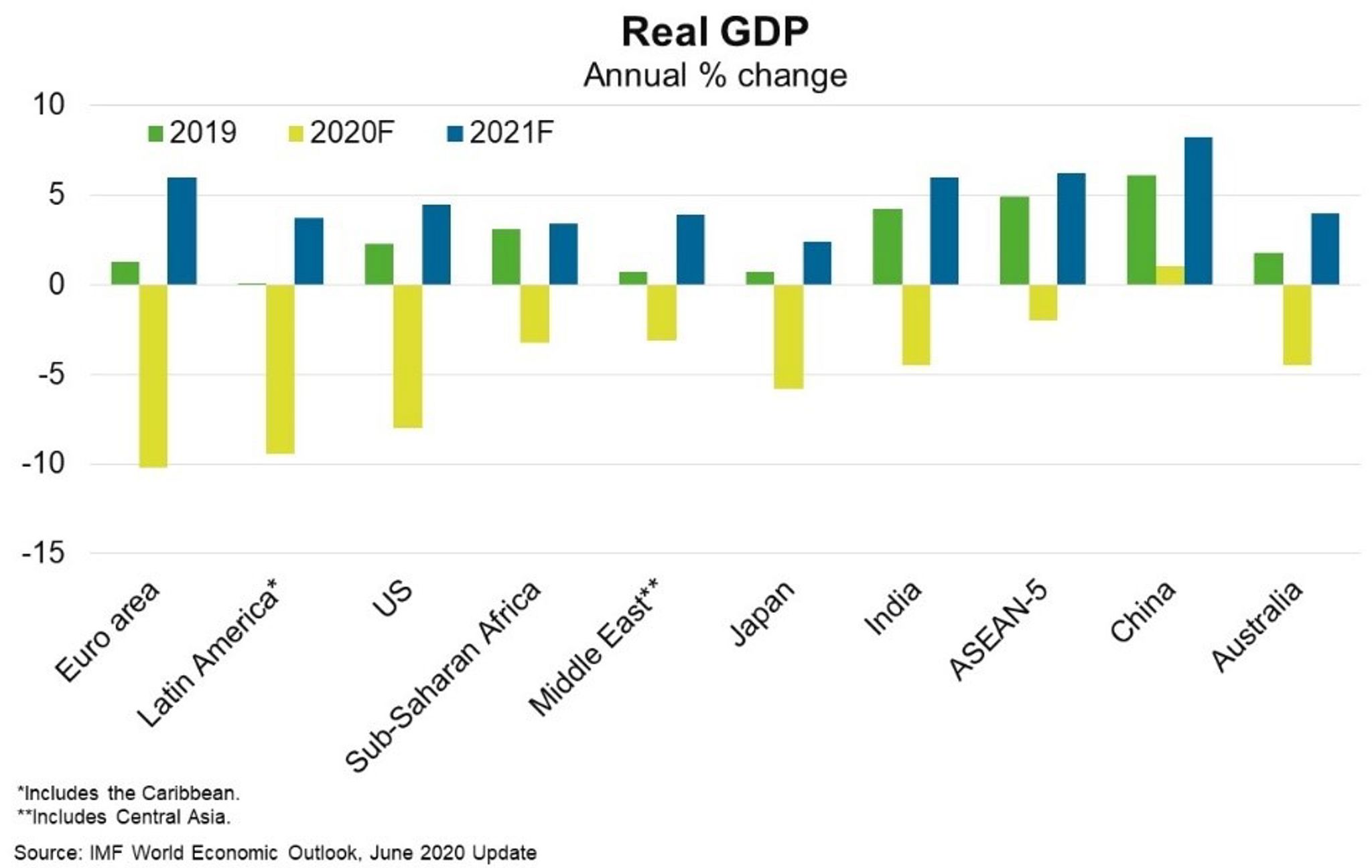 Fig 4 Real GDP