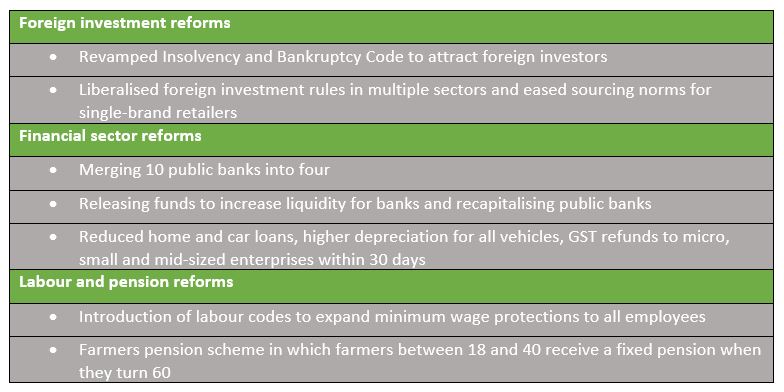 India – Productivity drive places focus on trade and investment