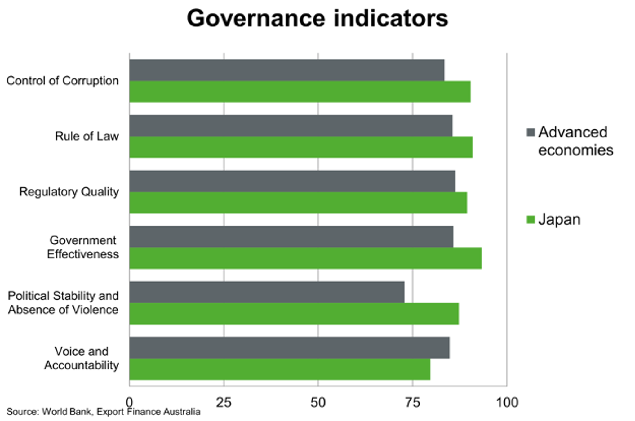 Japan Country Profiles