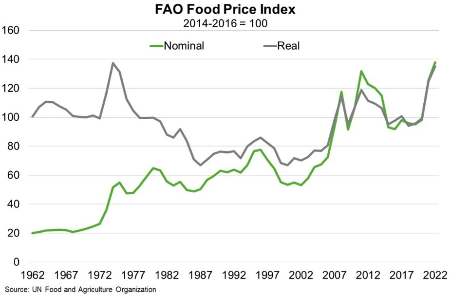 Chart 2 FAO Food Price Index