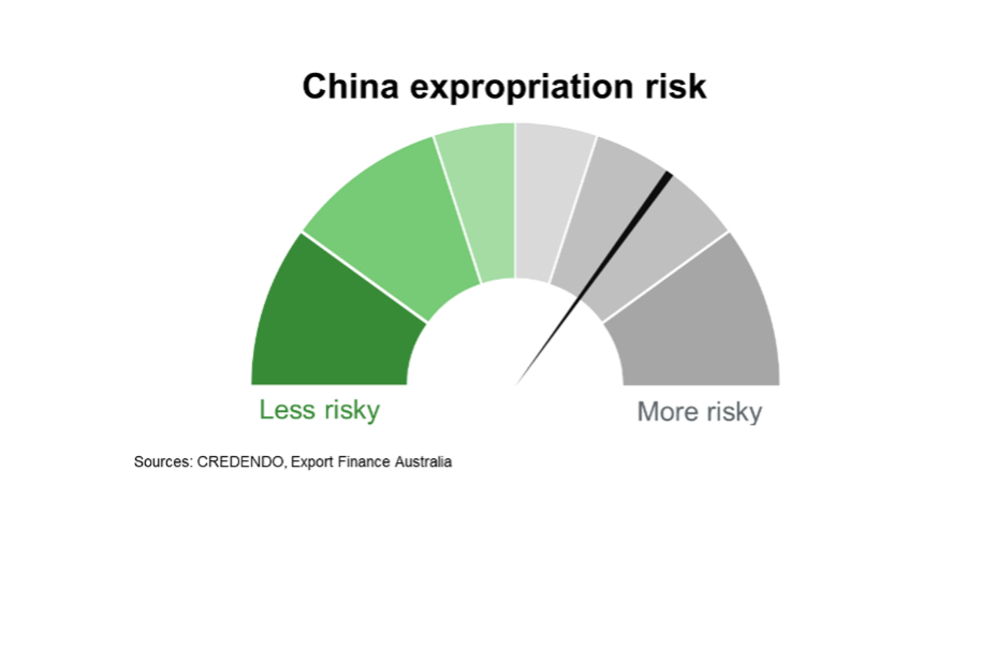China Expropriation Risk