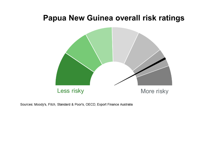 Chart 5 PNG Overall Risk Ratings