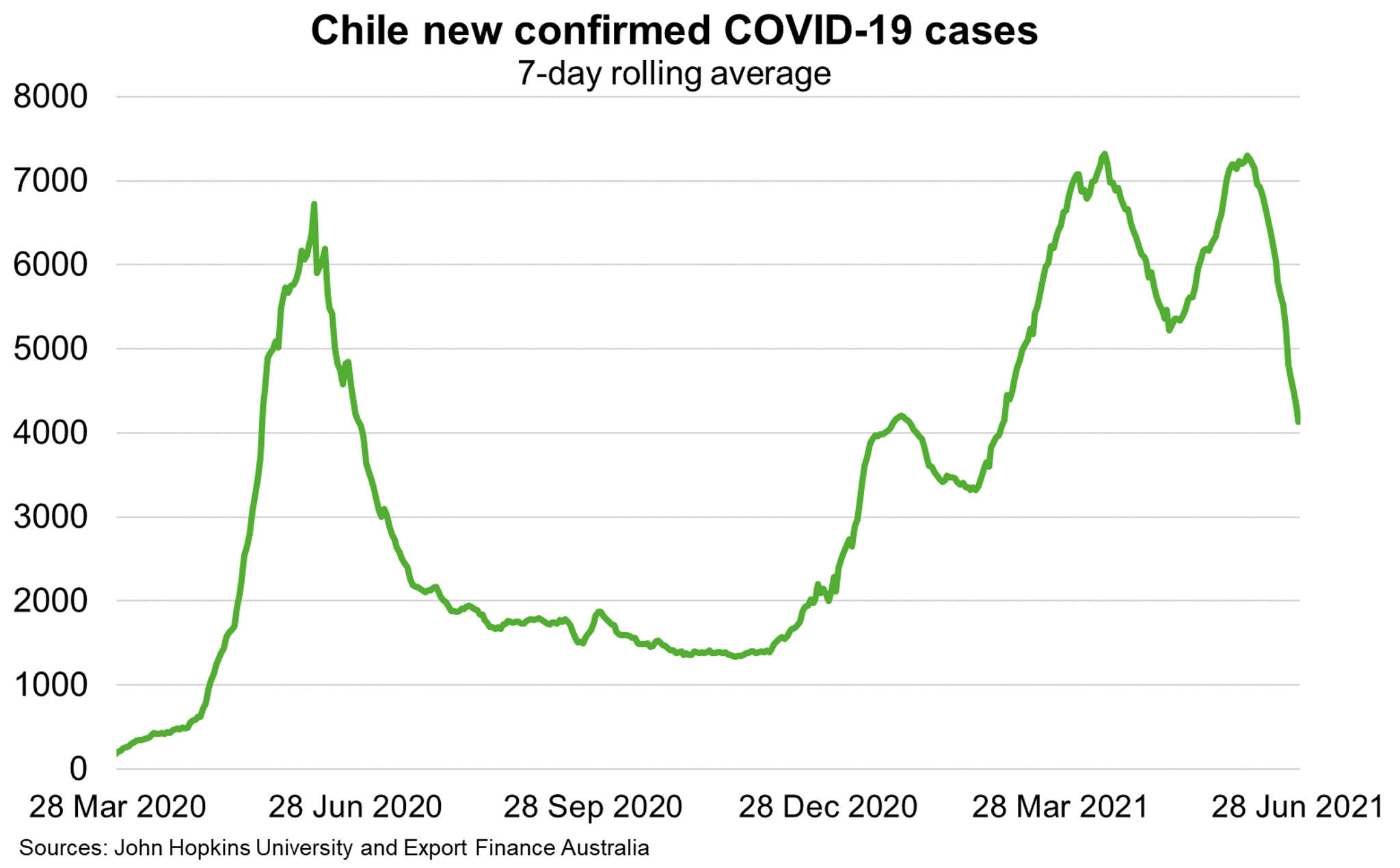 Chile covid 19 cases