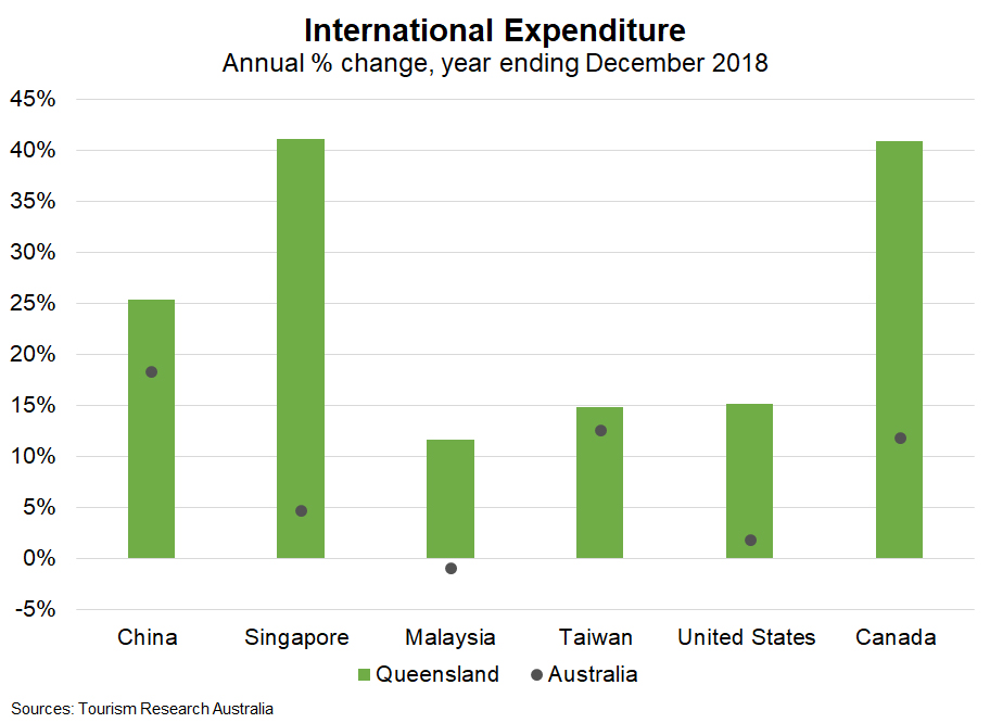 Queensland—A resilient beef and tourism industry
