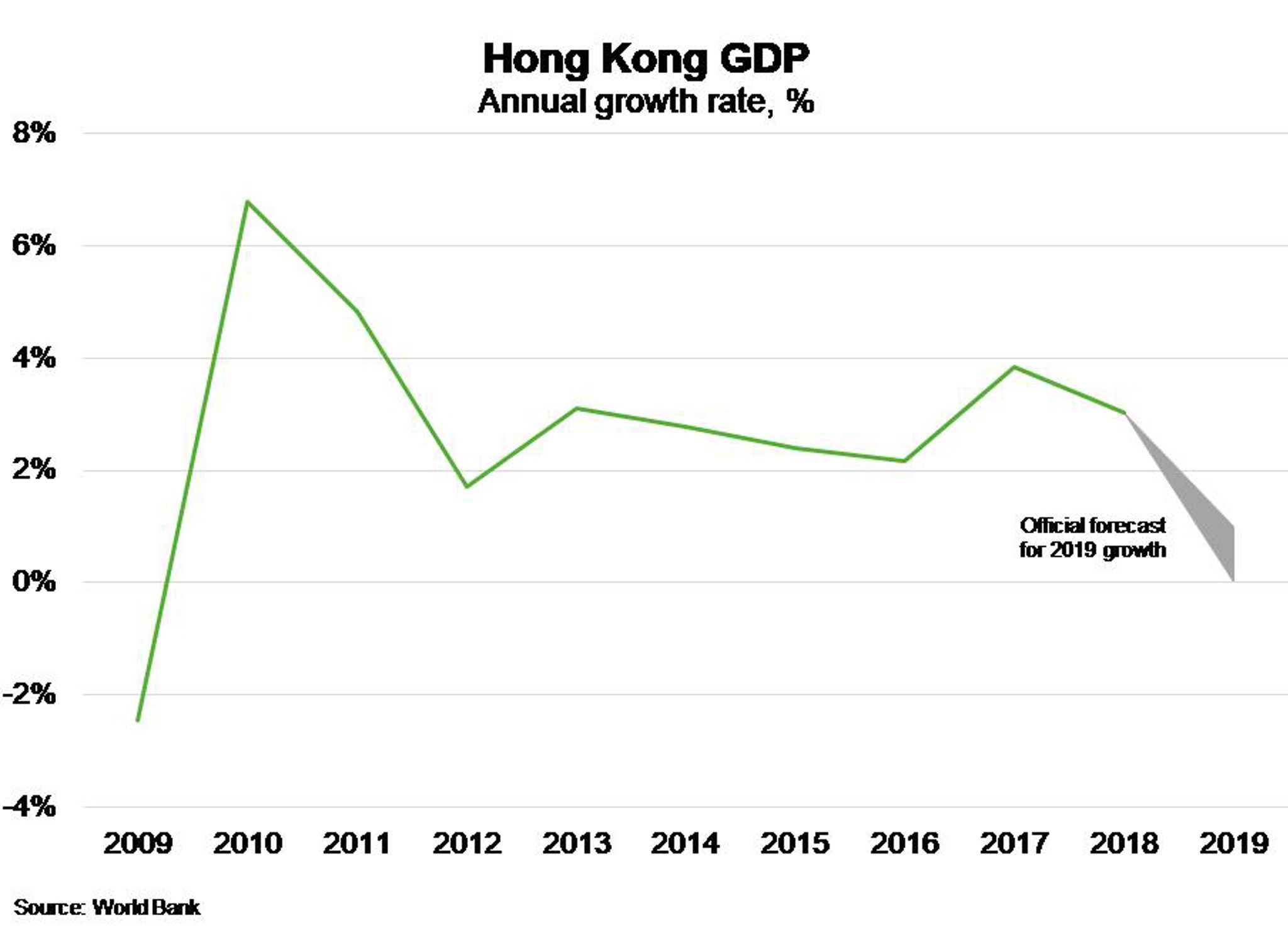 Hong Kong – Protests disrupt the economy