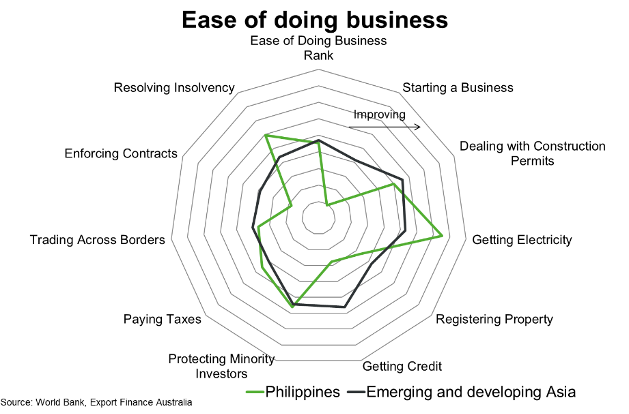 Ease Of Doing Business