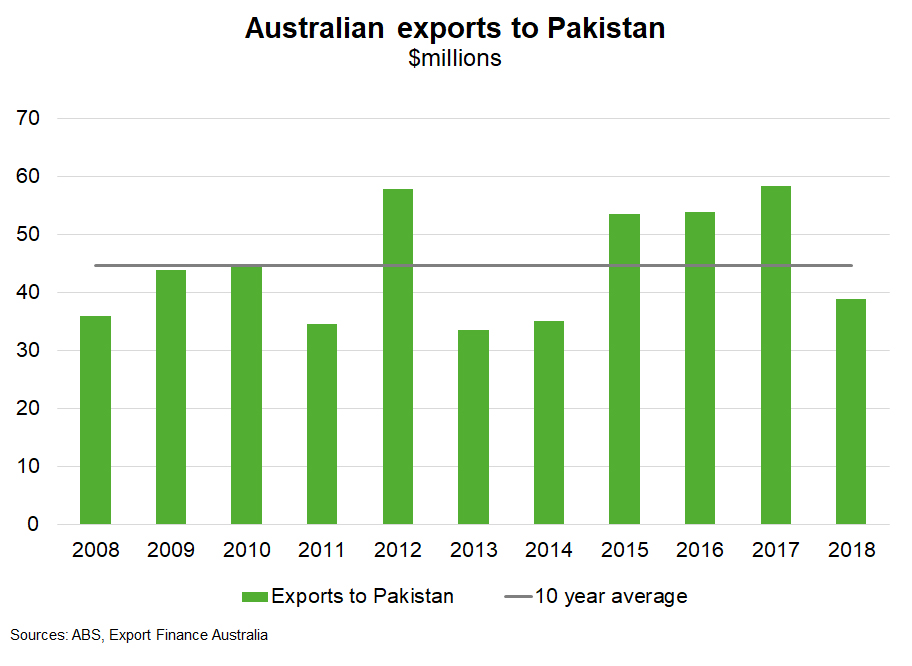 Pakistan—IMF US$6b bailout