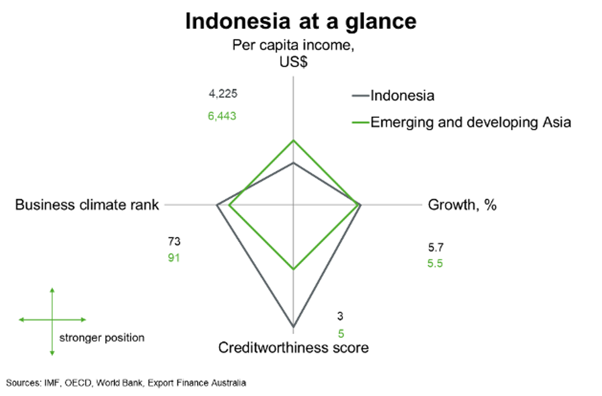 Indonesia At A Glance