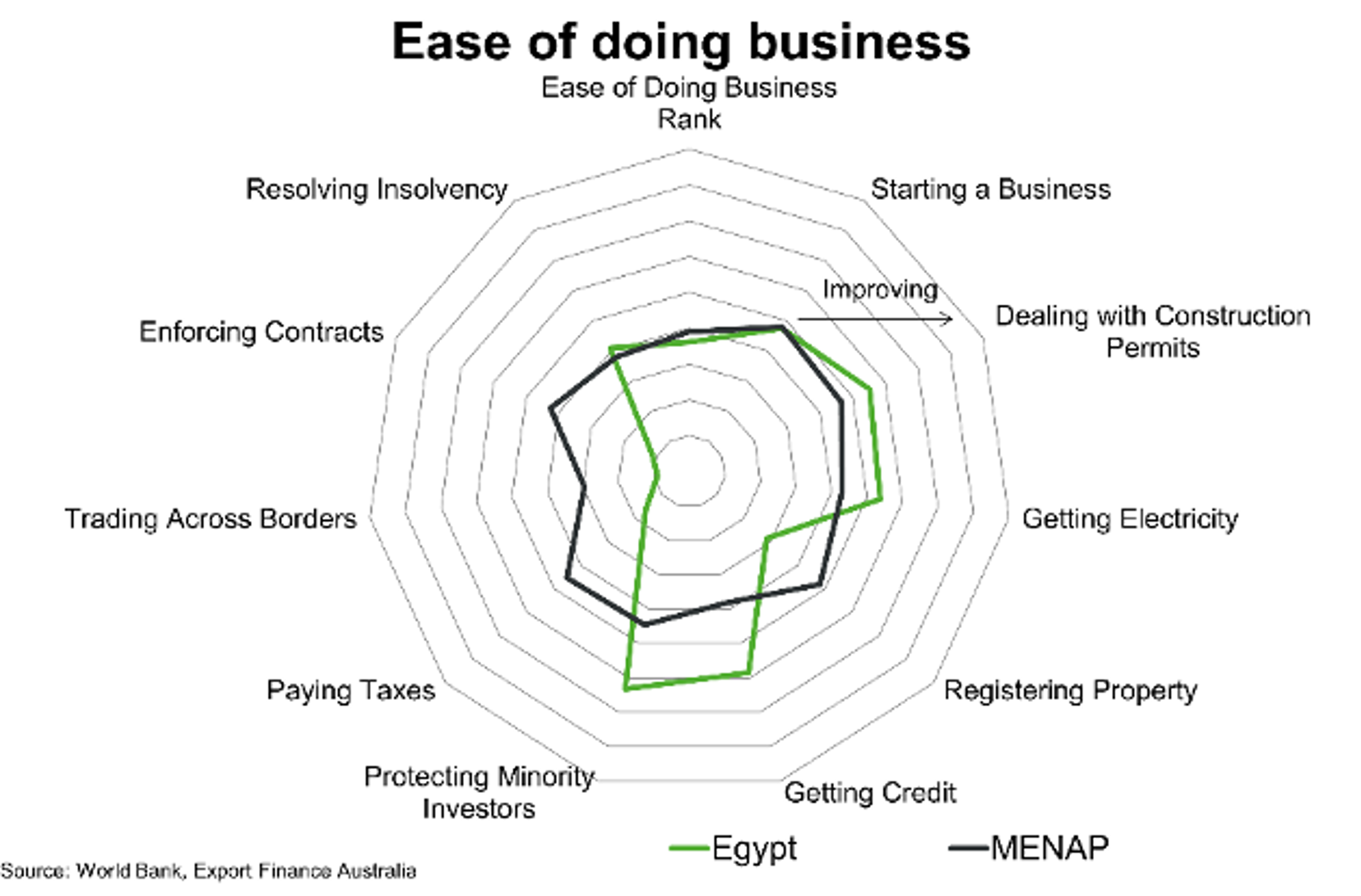 Ease Of Doing Business