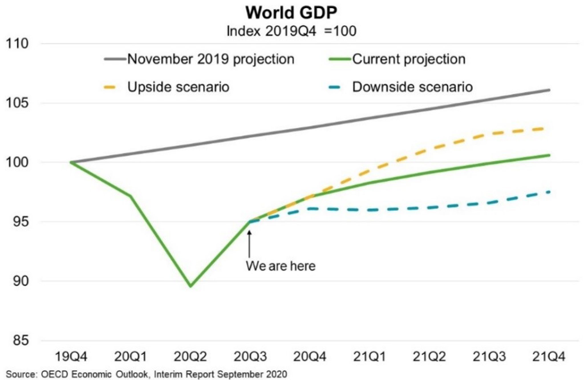 Fig 1 World GDP