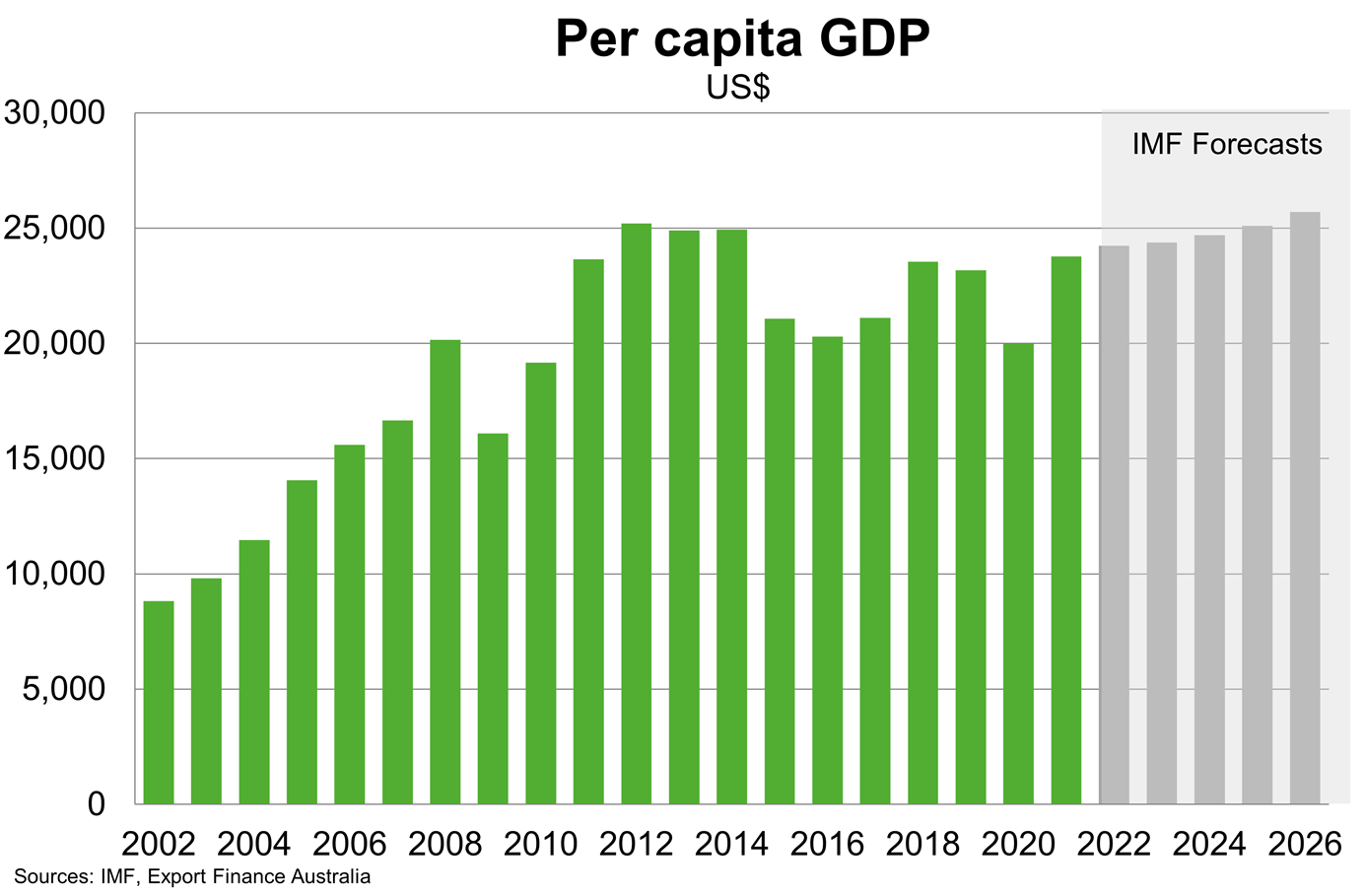 Gdp Per Capita Saudi Arabia 2024 Harli Gertruda