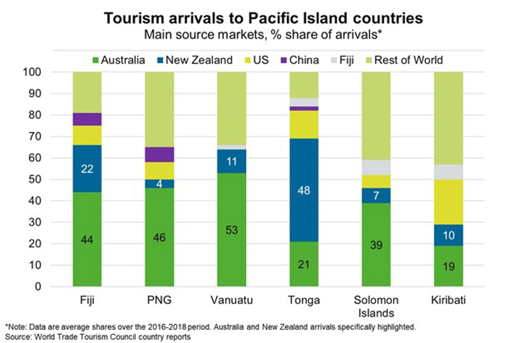 Pacific—Tourism faces challenges and opportunities beyond pandemic