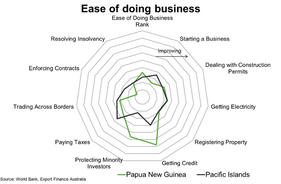 Chart 6 PNG Ease Of Doing Business
