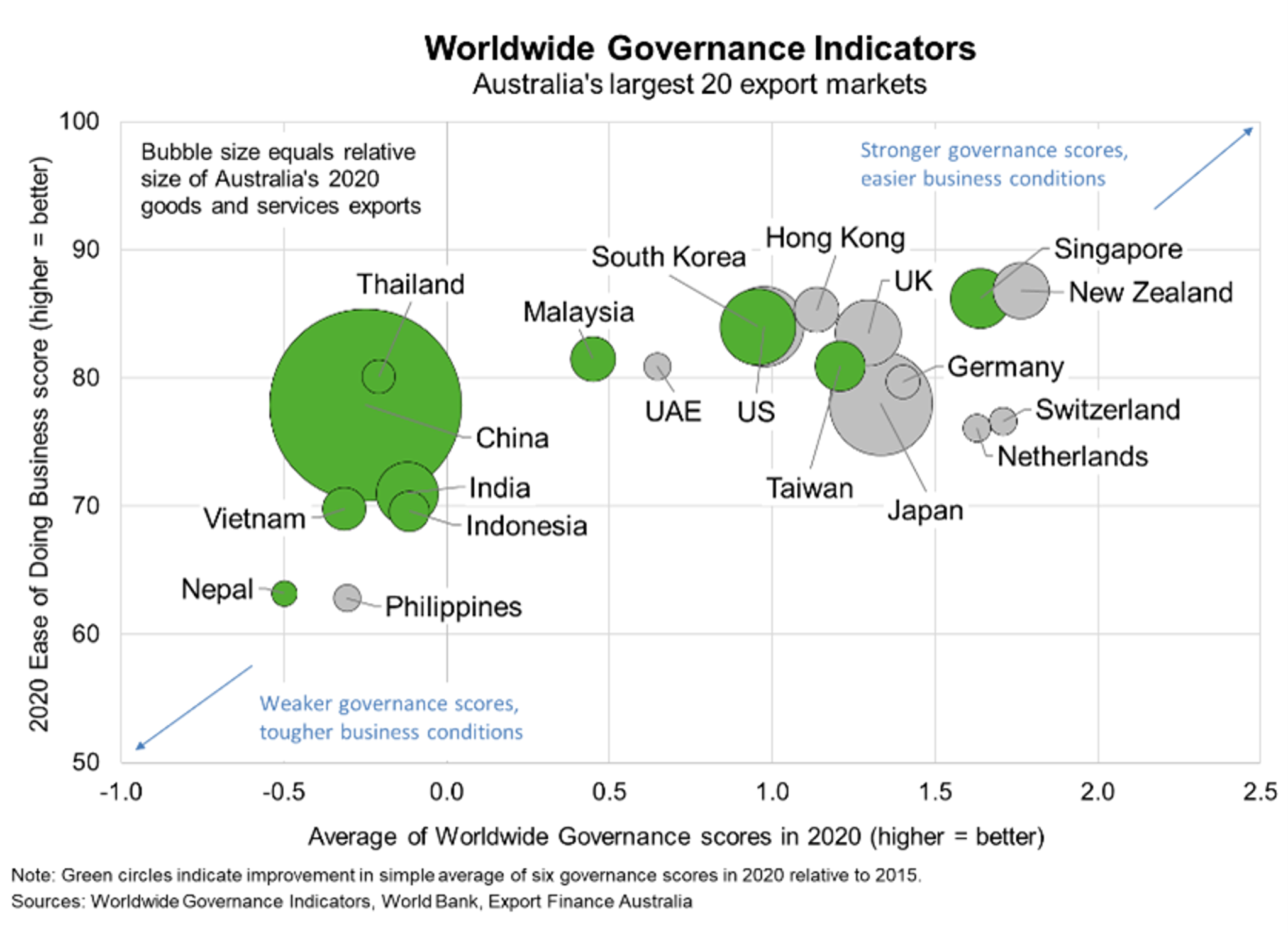 Worldwide Governance Indicators