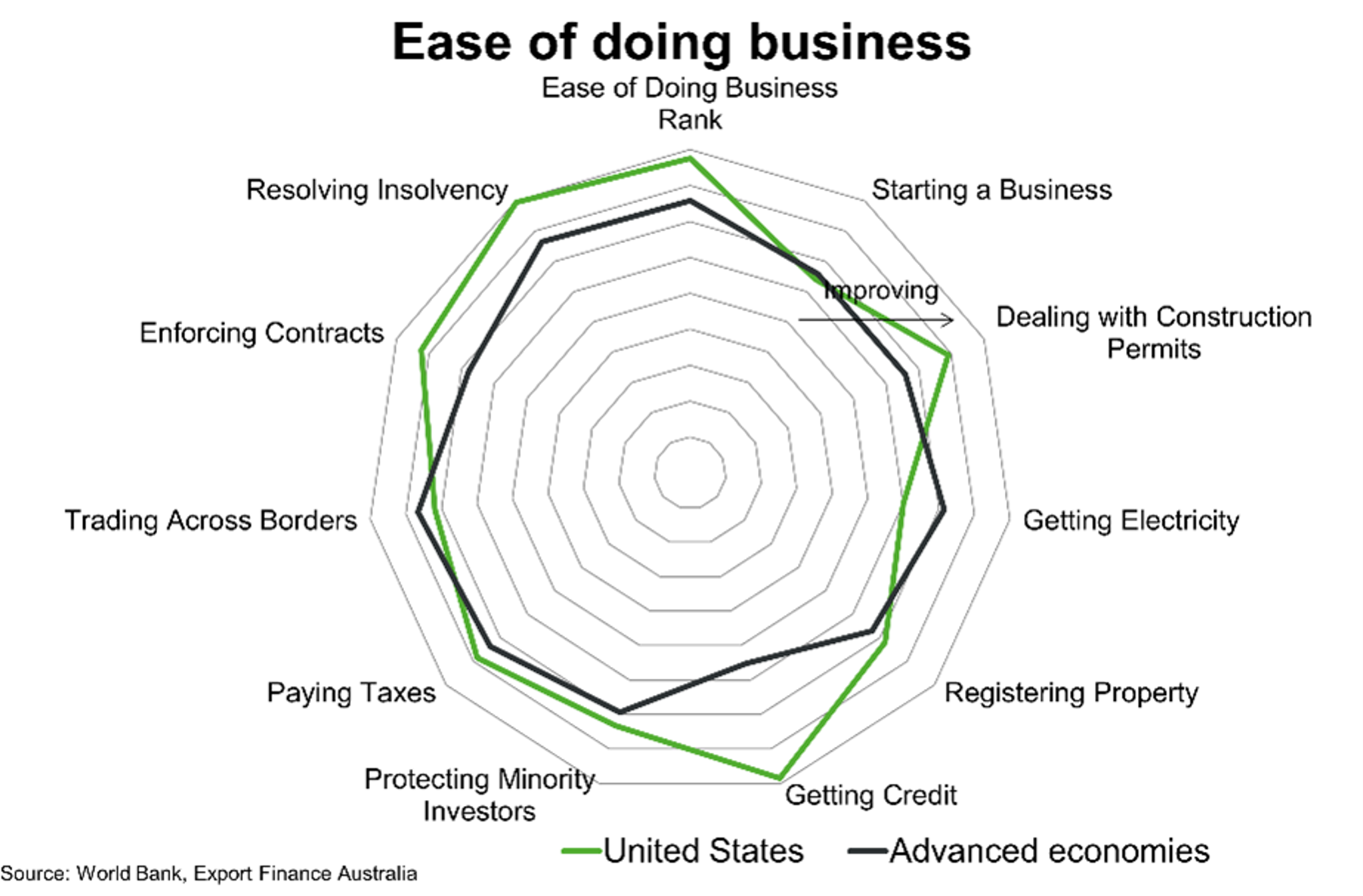 Chart 6 Ease Of Doing Business